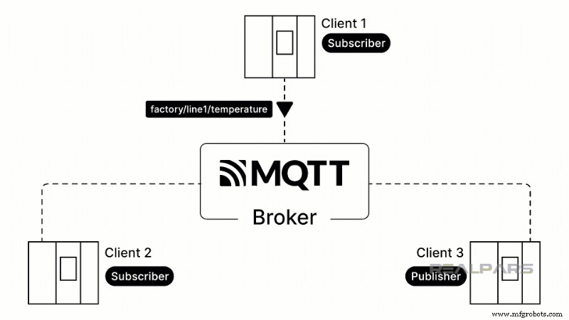Compreendendo o MQTT:como funciona o protocolo leve de mensagens IoT 